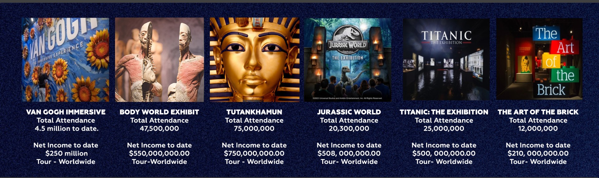 A picture of two different locations for the jurassic world attraction.